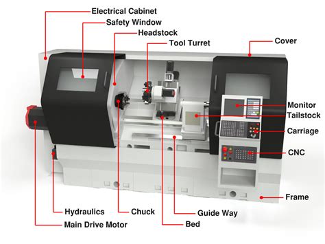 cnc lathe machine|The Beginner’s Guide to Lathe Machines .